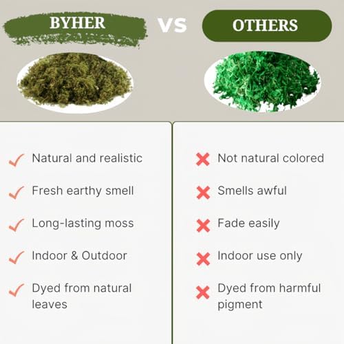 BYHER Artificial Green Moss for Indoor Planters and Crafts