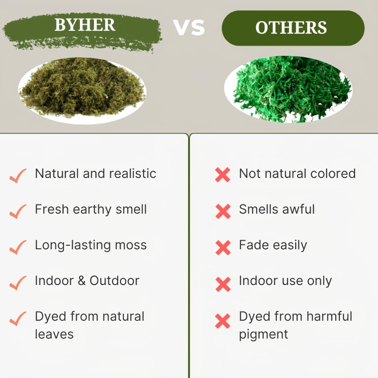 BYHER Artificial Green Moss for Indoor Planters and Crafts